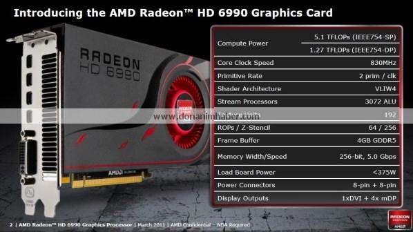 Спецификации Radeon HD 6990